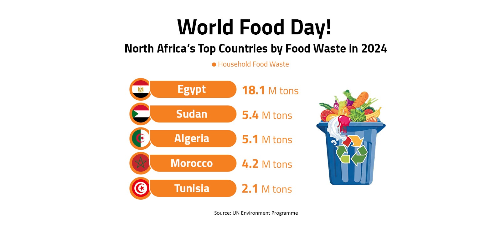 World Food Day!